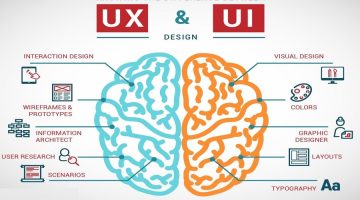 بررسی تفاوت ui و ux 