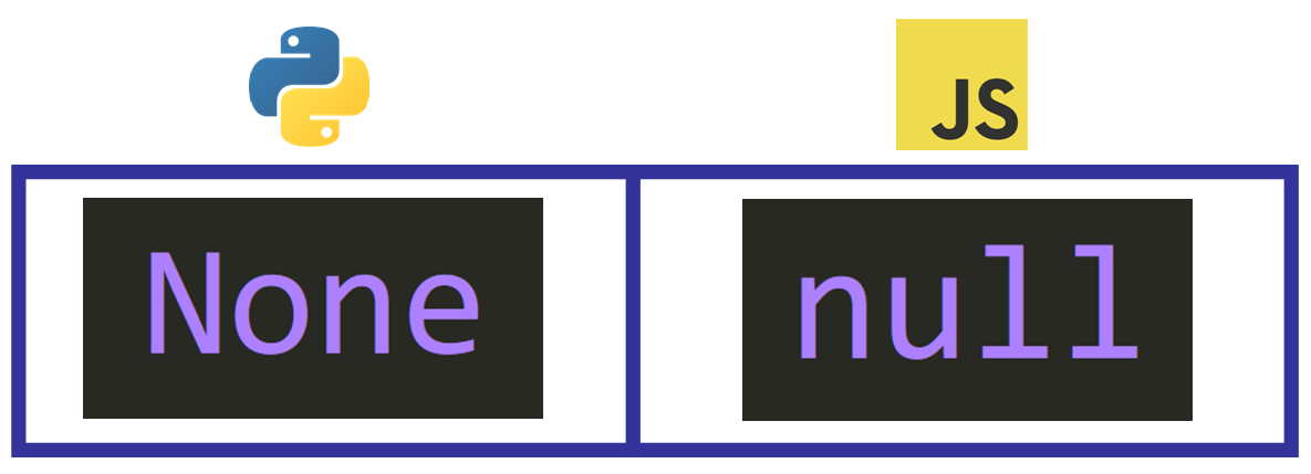 جاوا اسکریپت یا پایتون: تعریف مقدار null