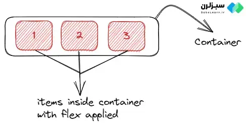flexbox چیست