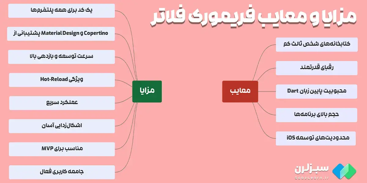 مزایای فلاتر چیست 