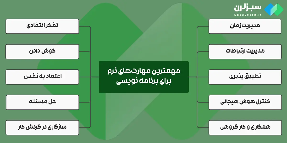 مهم ترین مهارت های نرم برای برنامه نویسی