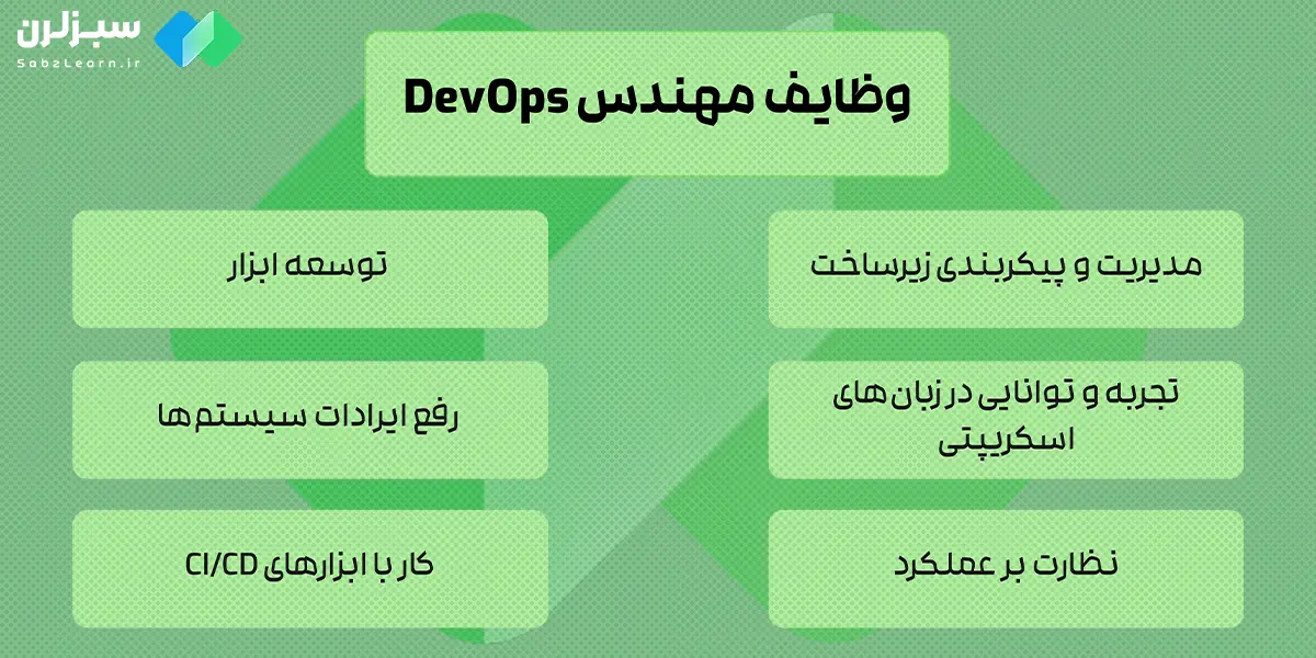 وظایف یک مهندس DevOps