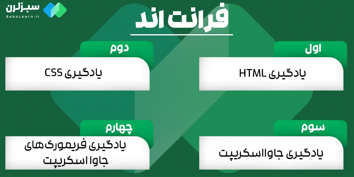 پیش نیاز های مسیر فرانت اند