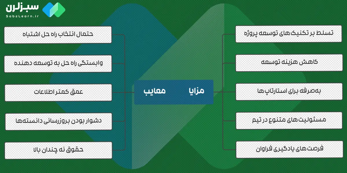 مزایا و معایب برنامه نویسی فول استک