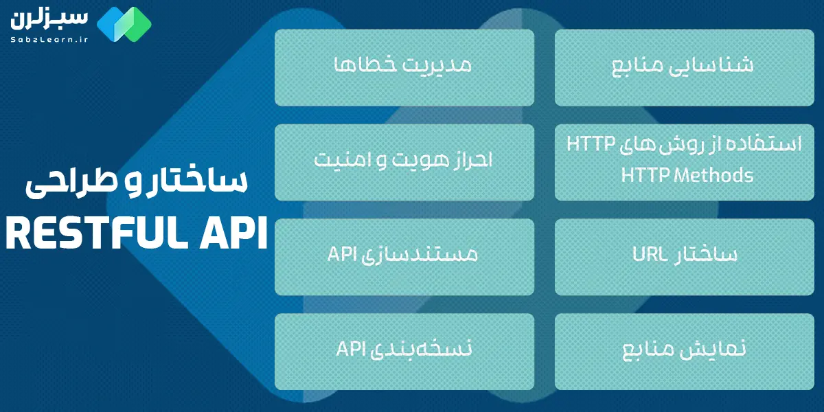 ساختار و طراحی RESTful API