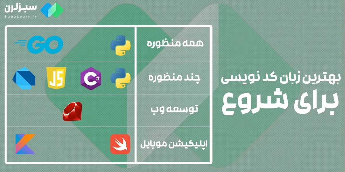 بهترین زبان کد نویسی برای شروع