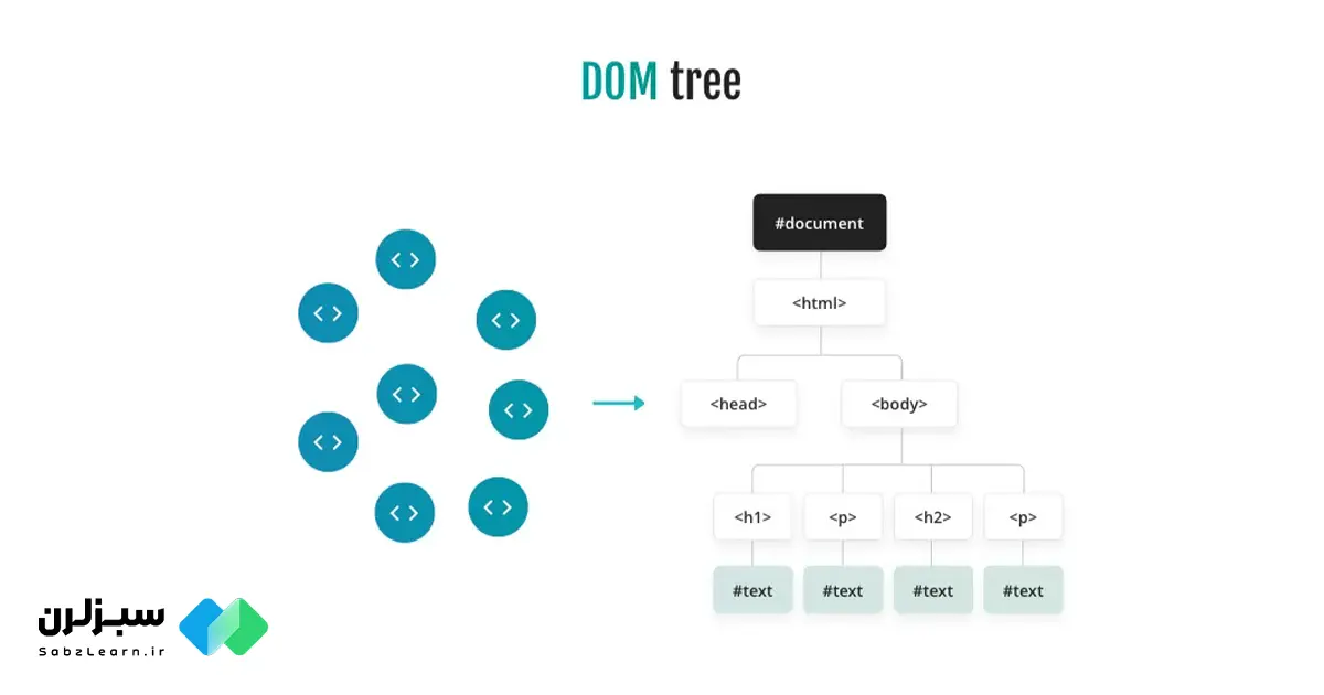 dom tree چیست