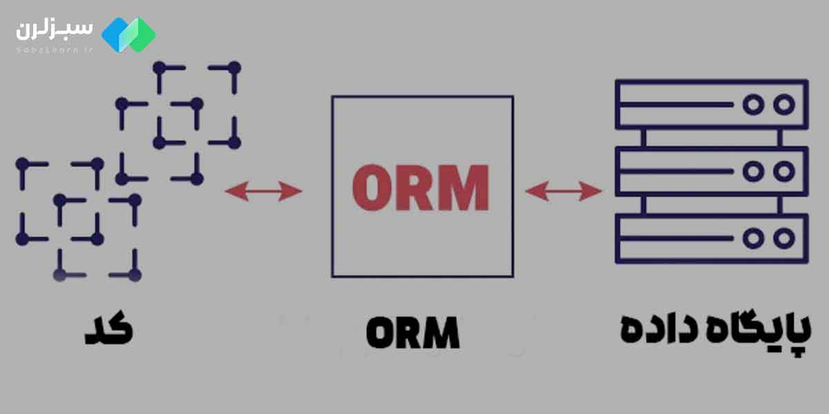 چه زمانی از ORM استفاده کنیم؟