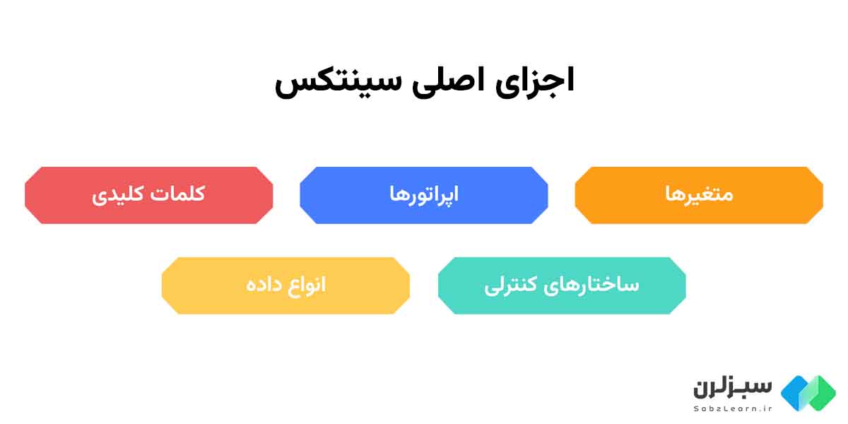 اجزای اصلی سینتکس