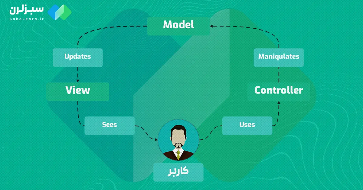 MVC چگونه کار می‌کند؟