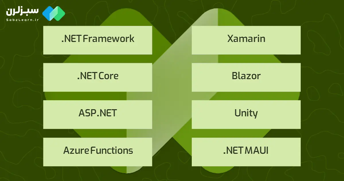 انواع پلتفرم‌های .NET: از ویندوز تا وب و موبایل
