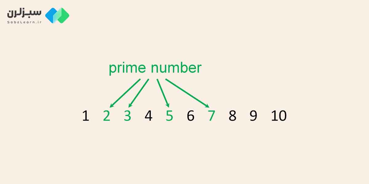 برنامه‌نویسی به روش جستجوی اعداد اول