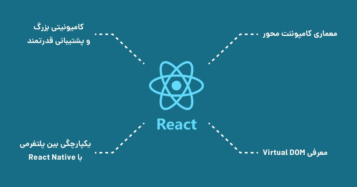 چگونه ReactJS دنیای طراحی وب را متحول کرد؟