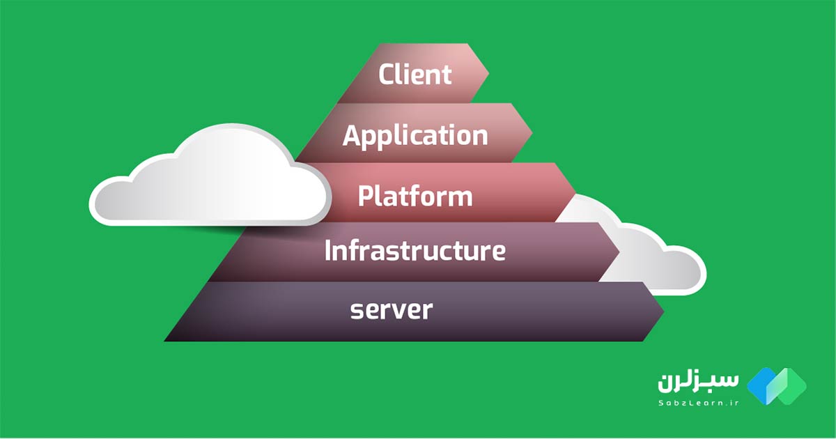 لایه‌ها و نحوه کارکرد رایانش ابری