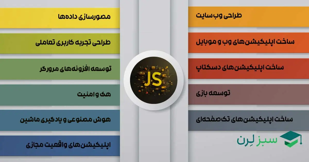 کاربردهای جاوا اسکریپت در دنیای واقعی