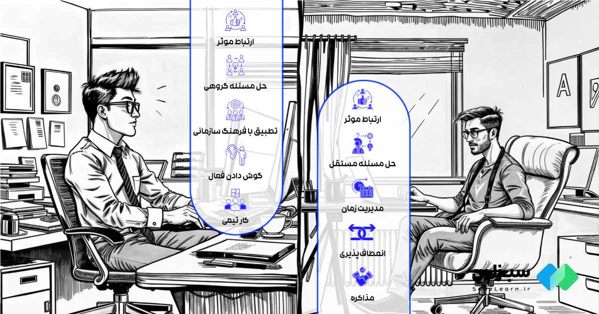 سافت اسکیل‌های موردنیاز برای توسعه دهندگان