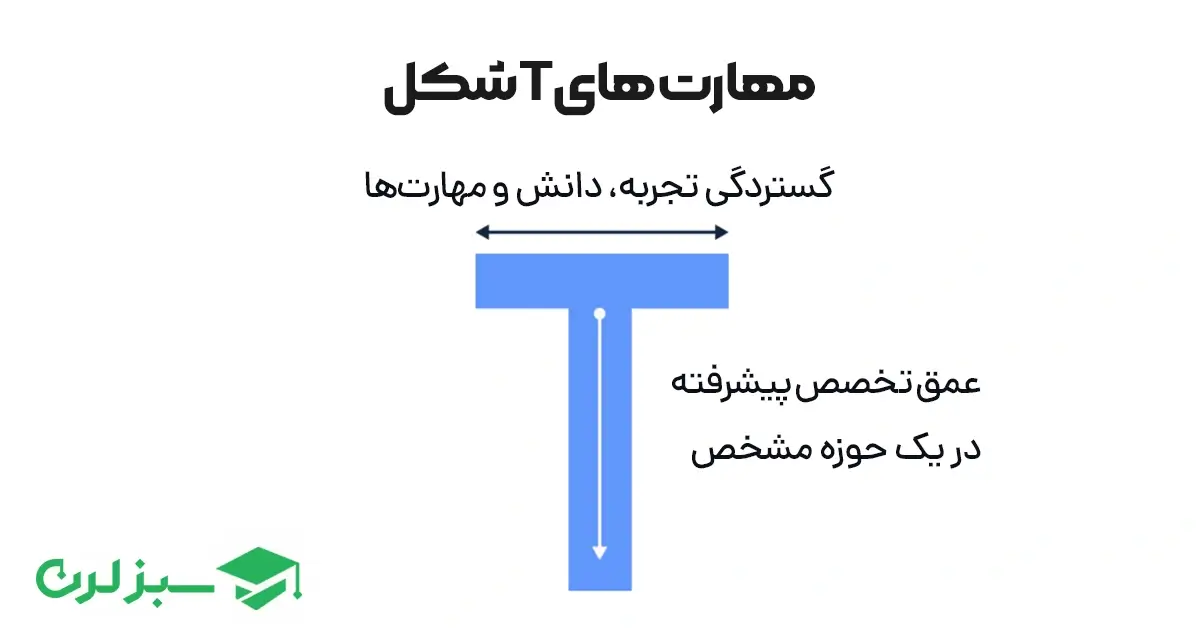 انتخاب بین فول‌استک و تخصص با کمک مدل T-shaped Skills