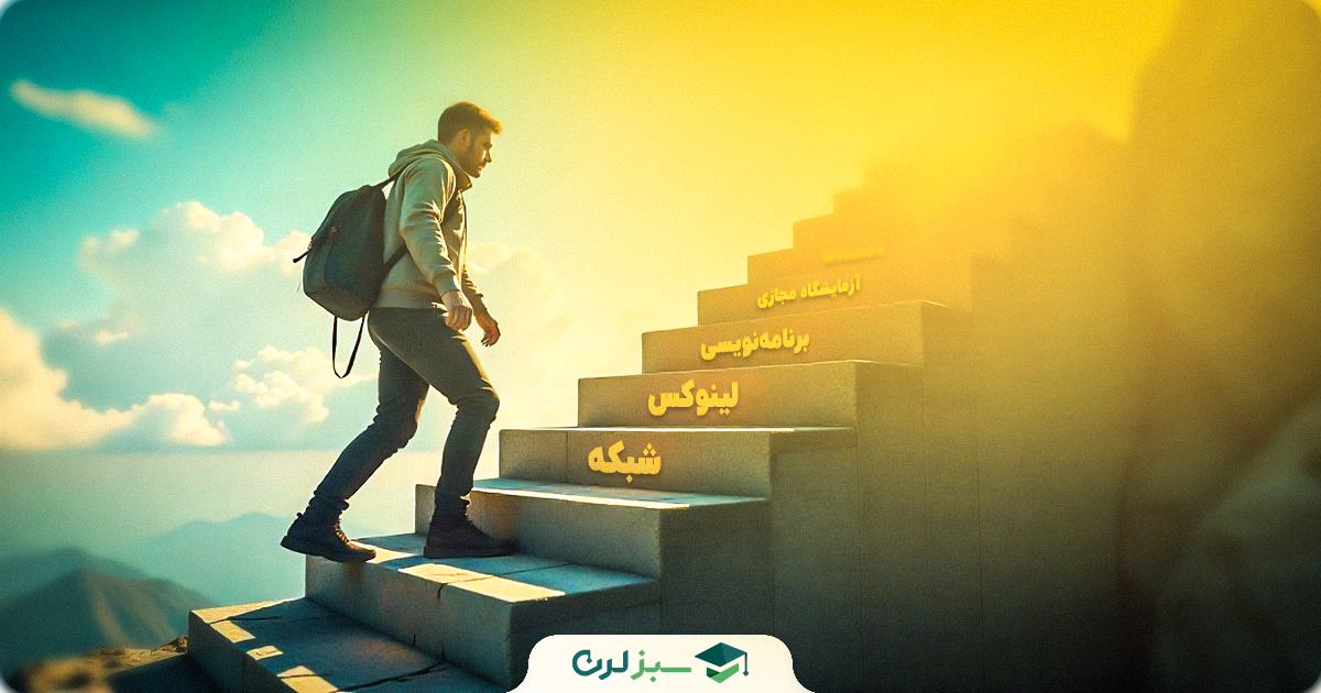 تمرین مهارت‌های هک قانونی در پلتفرم‌هایی مثل TryHackMe و Hack The Box