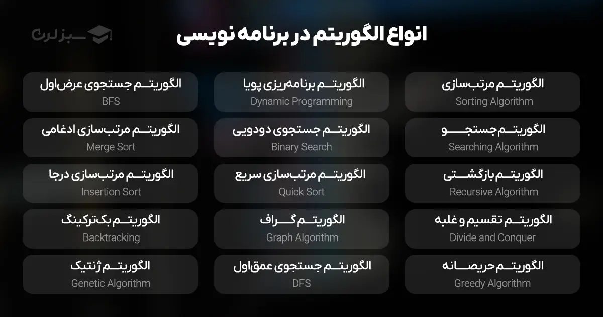 انواع الگوریتم