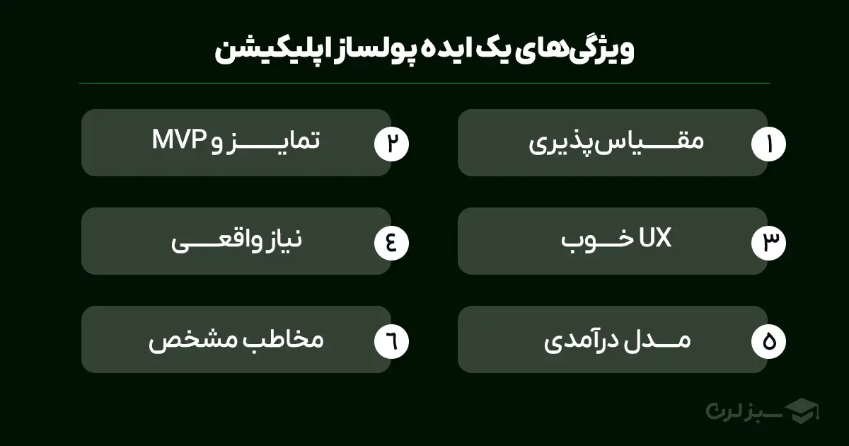 ویژگی های یک ایده پولساز اپلیکیشن