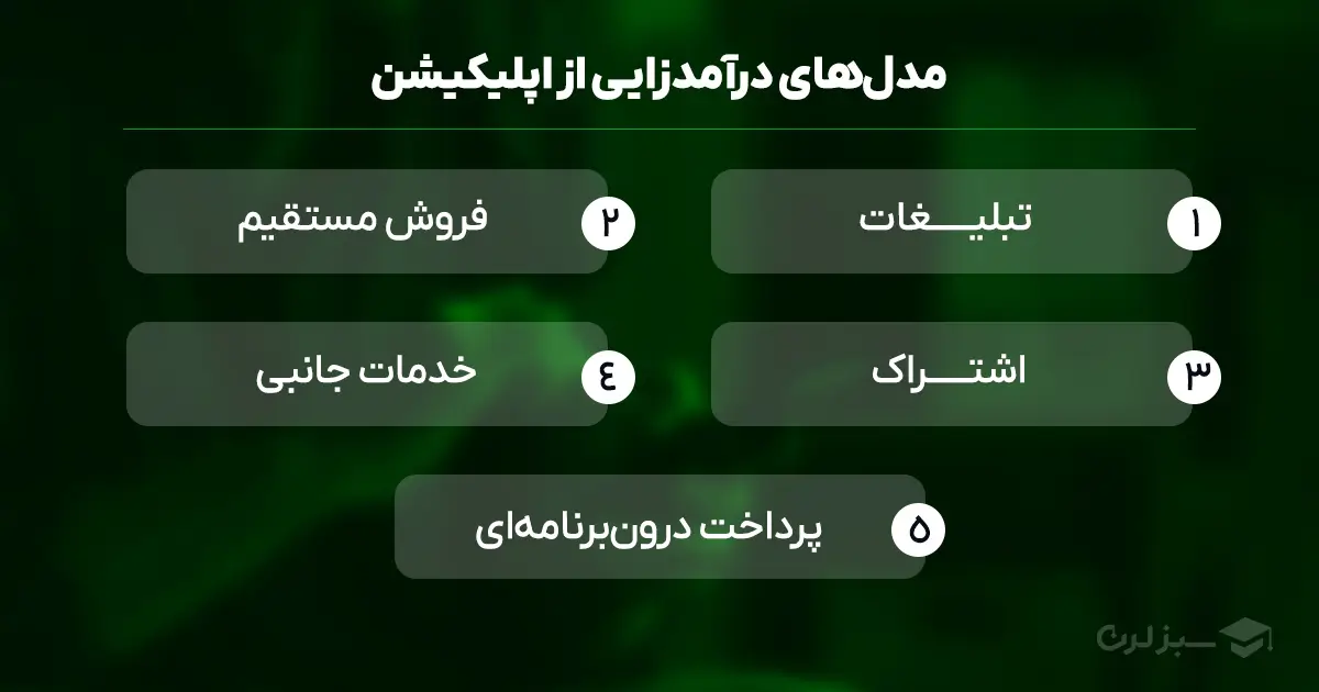 مدل های درآمدزایی از اپلیکیشن