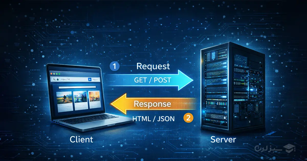 HTTP چگونه کار می&zwnj;کند؟ (مدل Request / Response)
