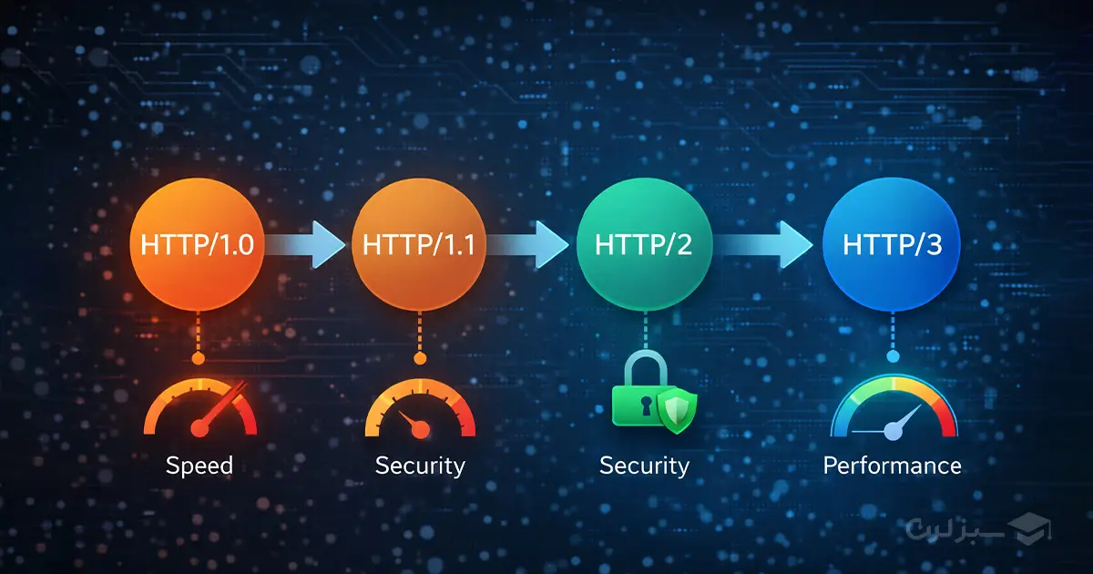 نسخه&zwnj;های HTTP و تفاوت آن&zwnj;ها